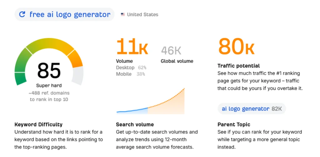 keyword-research-tool