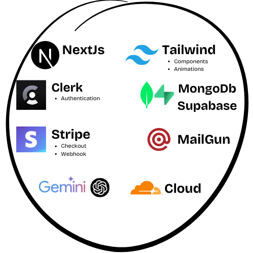 Saas Technology Stack